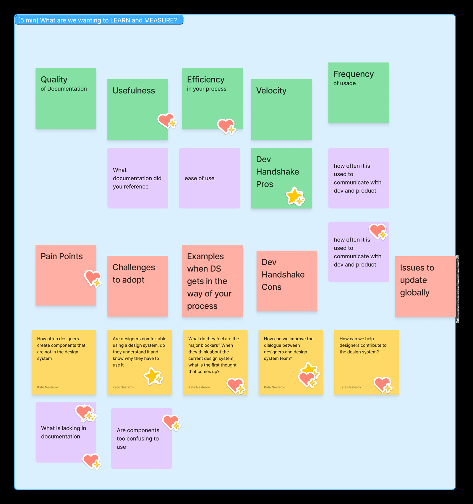 Affinity board mapping workshop feedback