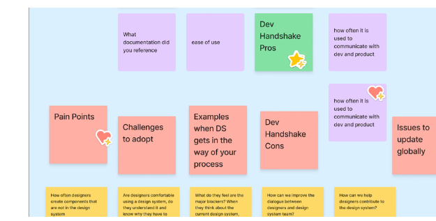 Affinity board mapping research findings