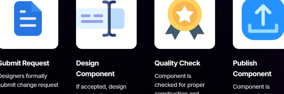 Component intake process: submit, design, check, publish